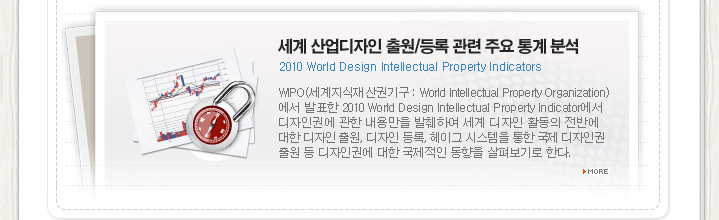   /  ֿ м : wipo ǥ 2010 World Design Intellectual Property Indicator αǿ  븸 Ͽ   Ȱ ݿ   , ε, ̱ ý   α   αǿ    캸 Ѵ.