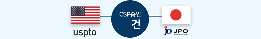 미-일 CSP 1차 시범사업. 자세한 내용은 아래를 참고하세요