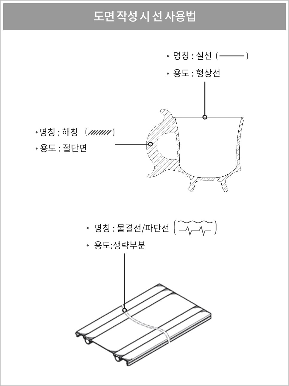 도면 작성 시 선 사용법 – 실선(일자 선) : 형상선, 해칭(여러 줄의 사선) : 절단면, 물결선(부드러운 곡선의 물결 모양선)/파단선(파장 모양의 뾰족한 선) : 생략부분