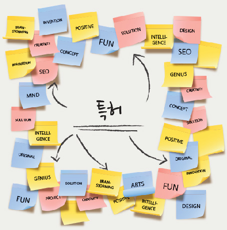 특허와 관련된 단어를 여러장의 포스트잇에 형상화한 이미지 : BRAIN-STORMING, INVENTION, POSITIVE, FUN, SOLUTION, INTELLI-GENCE, DESIGN,INNOVATION, CREATIVITY, SEO, CONCEPT, GENIUS, MIND, ORIGINAL, PROJECT