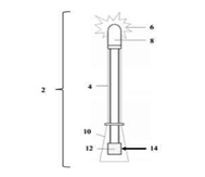 The Second Invention