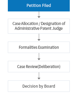 Ex Parte Cases