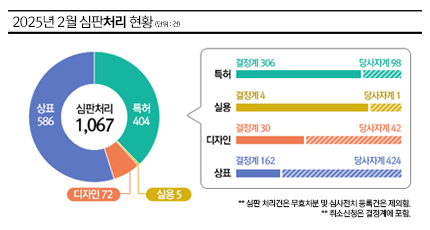 이번달 주요 심판통계 썸네일 모바일이미지