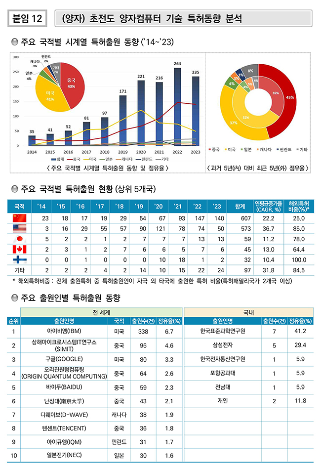 (양자) 양자키분배(QKD) 기술 특허동향 분석