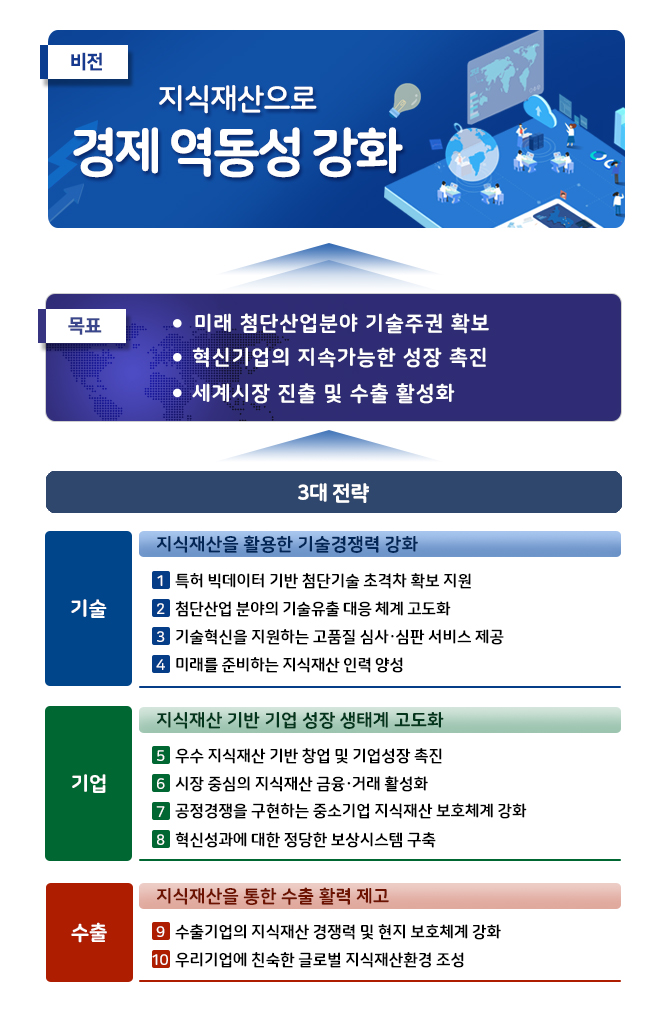2025년도 주요업무계획 정책추진 방향