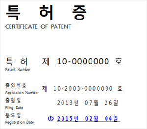 특허증 CERTIFICATE OF PATENT 특허 제 10-0000000 호 Patent Number 출원번호(Application Number) :제 10-2003-0000000 호, 출원일(Filing Date) :2013년 07월 26일, 등록일(Registration Date) : ① 2015년 02월 04일