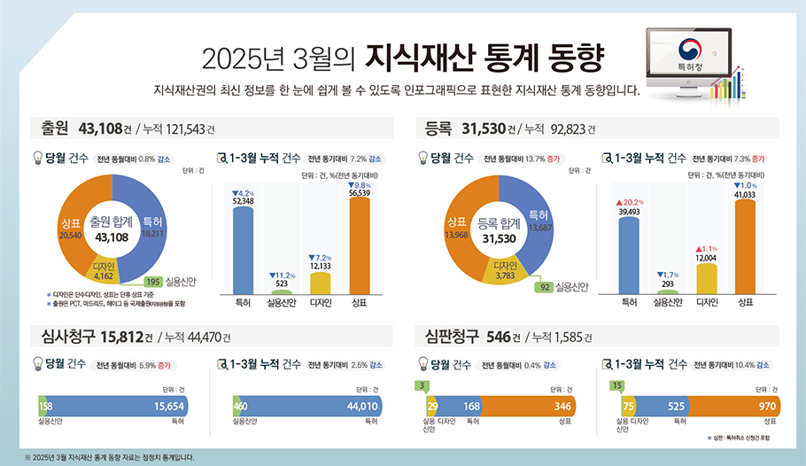 이번달 주요 통계 이미지