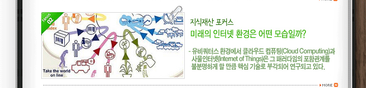 ̷ ͳ ȯ  ϱ? ͽ ȯ濡 Ŭ ǻ(Cloud Computing) 繰ͳ(Internet of Things)  з ԰踦 Һиϰ  ŭ ٽ  ΰǾ ǰ ִ.