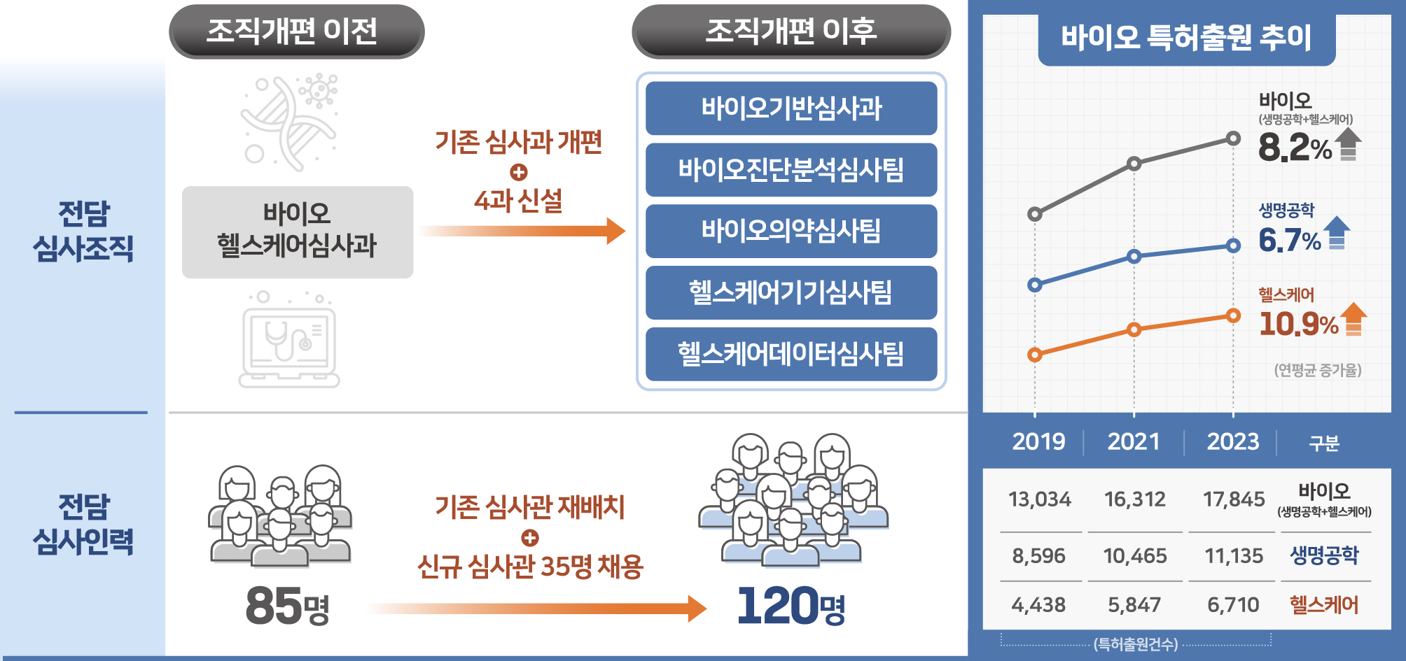 법인기반바이오 이미지