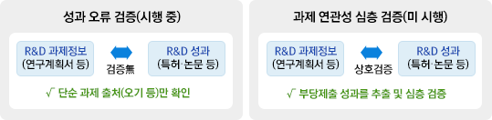   ( ): R&D (ȹ )    R&D (Ư㡤 ) ܼ  ó( ) Ȯ,    ( ): R&D (ȹ )  ȣ  R&D (Ư㡤 ) δ     