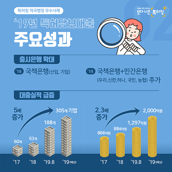 사장님, 이제 특허기술로 대출 받으세요