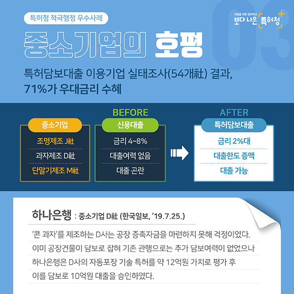 사장님, 이제 특허기술로 대출 받으세요