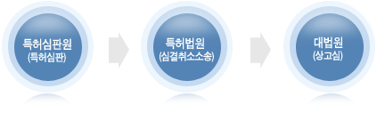 ƯÇã½ÉÆÇ¿øÀÇ ½É°á(°áÁ¤)¿¡ ºÒº¹ÇÏ¿© °íµî¹ý¿ø±Þ Àü¹®¹ý¿øÀΠƯÇã¹ý¿ø¿¡ ¼Ò¸¦ Á¦±âÇÒ ¼ö ÀÖ°í, ´ë¹ý¿ø¿¡ »ó°íÇÒ ¼öµµ ÀÖÀ¸¹Ç·Î ƯÇã½ÉÆÇÀº »ç½Ç»ó Á¦1½É ¹ý¿øÀÇ ¿ªÇÒÀ» ¼öÇàÇϰí ÀÖ½À´Ï´Ù.